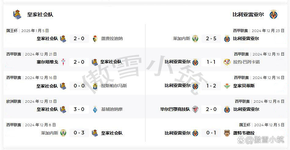 包含今夜皇家社会调整名单以备西甲,再遭质疑环节打磨,气氛紧张,数据趋势出现新变化的词条